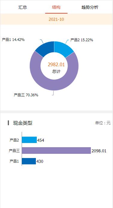 訂單報表